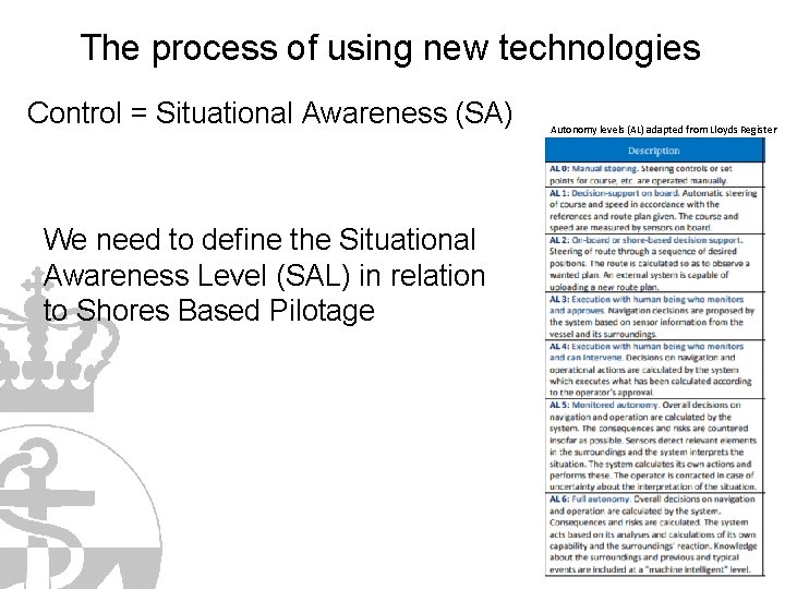 The process of using new technologies Control = Situational Awareness (SA) We need to