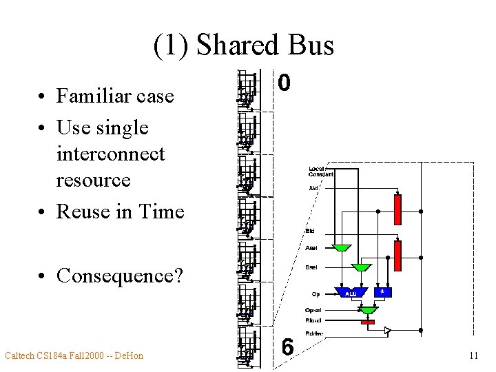 (1) Shared Bus • Familiar case • Use single interconnect resource • Reuse in