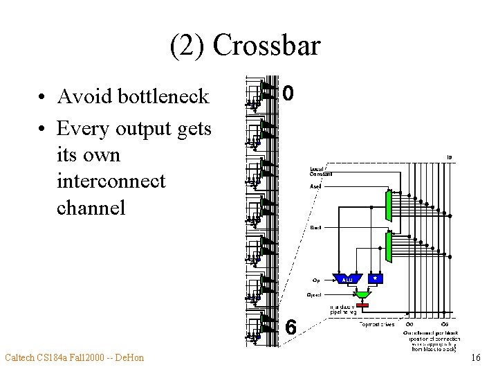 (2) Crossbar • Avoid bottleneck • Every output gets its own interconnect channel Caltech