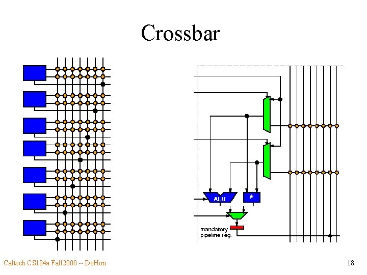 Crossbar Caltech CS 184 a Fall 2000 -- De. Hon 18 