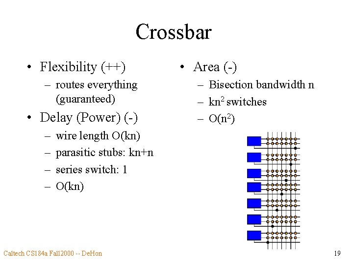 Crossbar • Flexibility (++) – routes everything (guaranteed) • Delay (Power) (-) – –