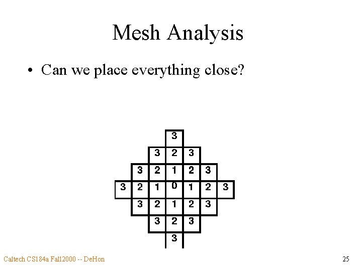 Mesh Analysis • Can we place everything close? Caltech CS 184 a Fall 2000