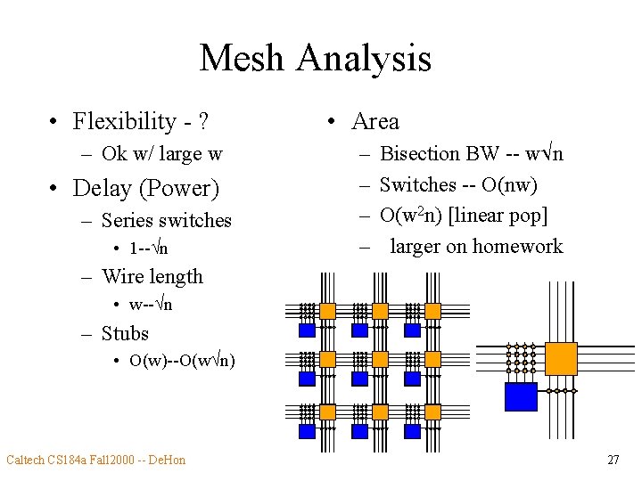 Mesh Analysis • Flexibility - ? – Ok w/ large w • Delay (Power)