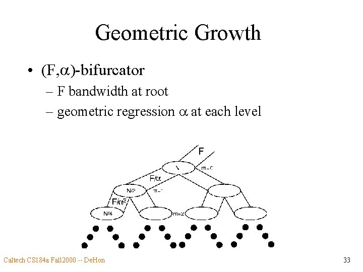 Geometric Growth • (F, )-bifurcator – F bandwidth at root – geometric regression at