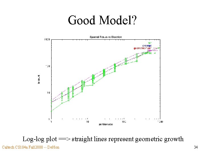 Good Model? Log-log plot ==> straight lines represent geometric growth Caltech CS 184 a