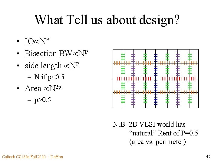 What Tell us about design? • IO NP • Bisection BW NP • side