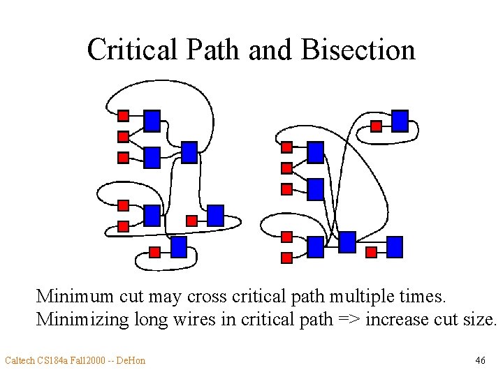 Critical Path and Bisection Minimum cut may cross critical path multiple times. Minimizing long