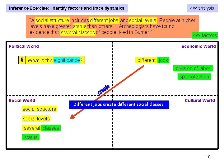 Inference Exercise: Identify factors and trace dynamics 4 W analysis “A social structure includes