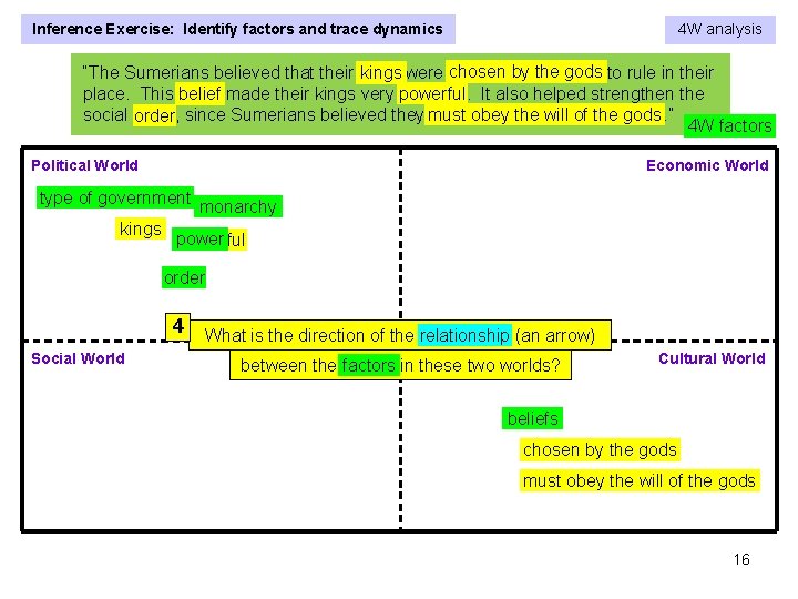 Inference Exercise: Identify factors and trace dynamics 4 W analysis “The Sumerians believed that