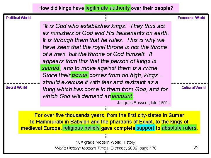 How did kings have legitimate authority over their people? Political World Social World Economic