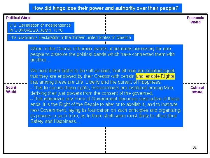 How did kings lose their power and authority over their people? Political World U.