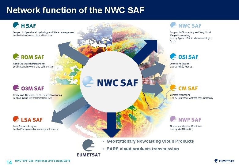 Network function of the NWC SAF • Geostationary Nowcasting Cloud Products • EARS cloud