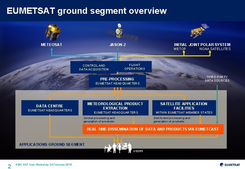 EUMETSAT ground segment overview METEOSAT JASON-2 INITIAL JOINT POLAR SYSTEM METOP CONTROL AND DATA