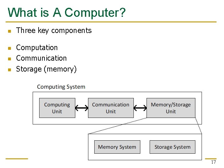 What is A Computer? n n Three key components Computation Communication Storage (memory) 17