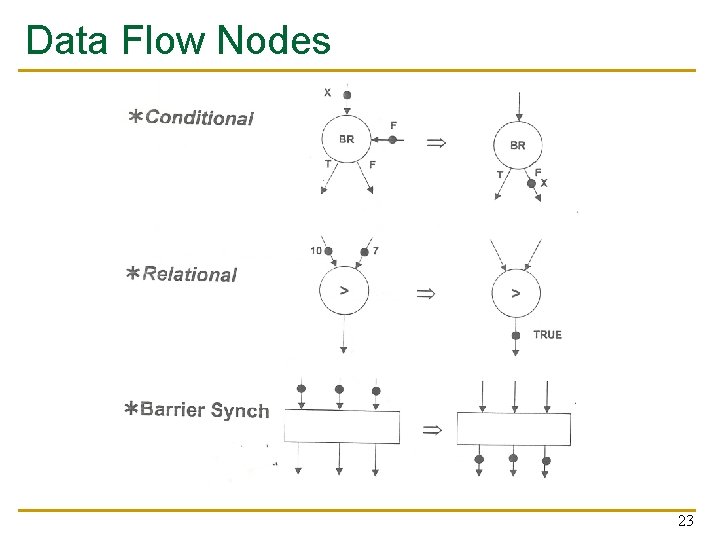 Data Flow Nodes 23 