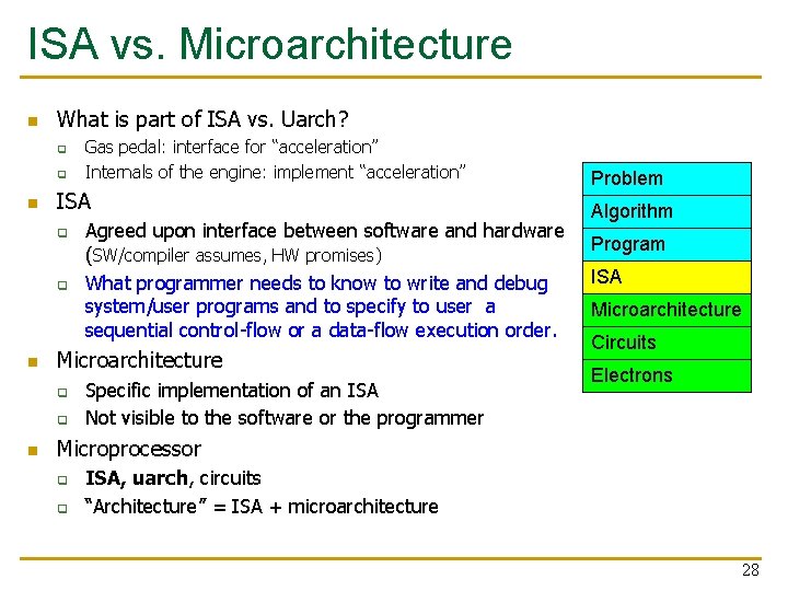 ISA vs. Microarchitecture n What is part of ISA vs. Uarch? q q n