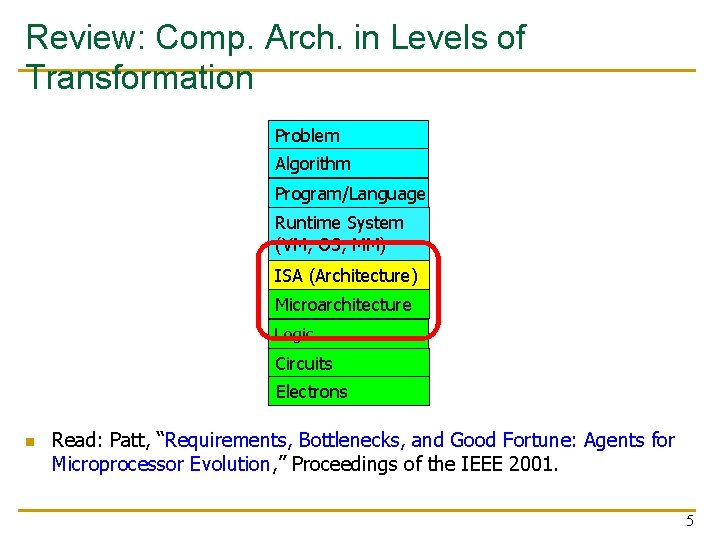 Review: Comp. Arch. in Levels of Transformation Problem Algorithm Program/Language Runtime System (VM, OS,