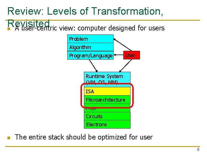 Review: Levels of Transformation, Revisited n A user-centric view: computer designed for users Problem