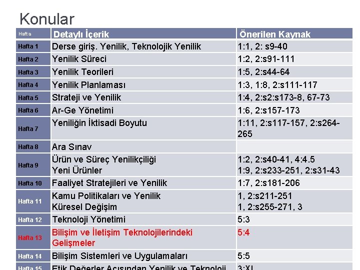 Konular Hafta 1 Hafta 2 Hafta 3 Hafta 4 Hafta 5 Hafta 6 Hafta