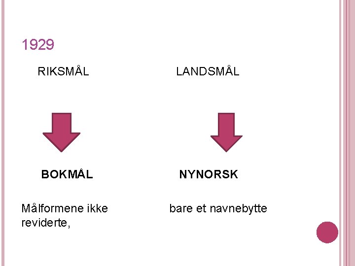 1929 RIKSMÅL LANDSMÅL BOKMÅL NYNORSK Målformene ikke reviderte, bare et navnebytte 1929 RIKSMÅL LANDSMÅL BOKMÅL NYNORSK Målformene ikke reviderte, bare et navnebytte