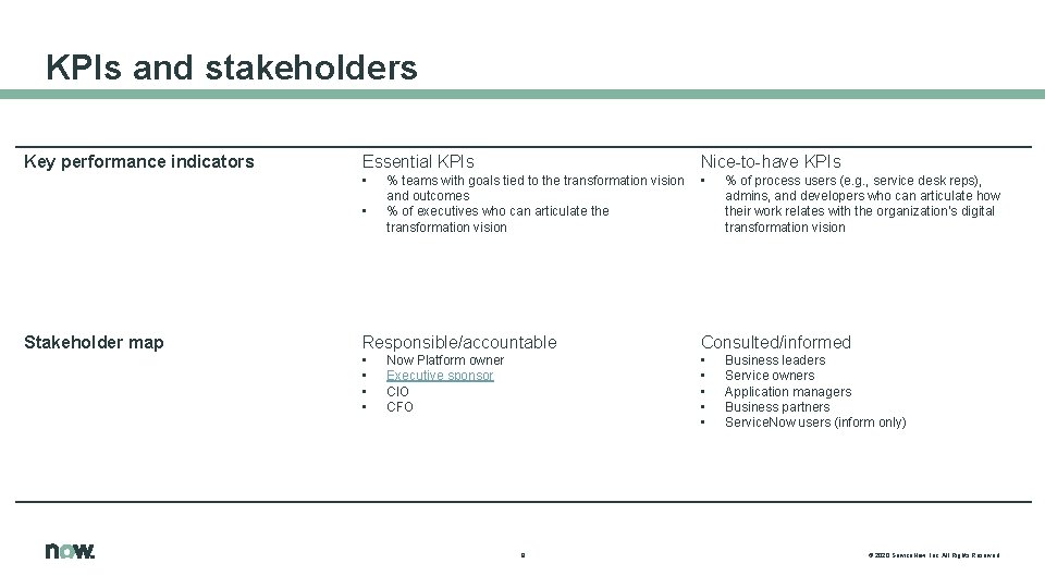 KPIs and stakeholders Key performance indicators Essential KPIs • • Stakeholder map Nice-to-have KPIs