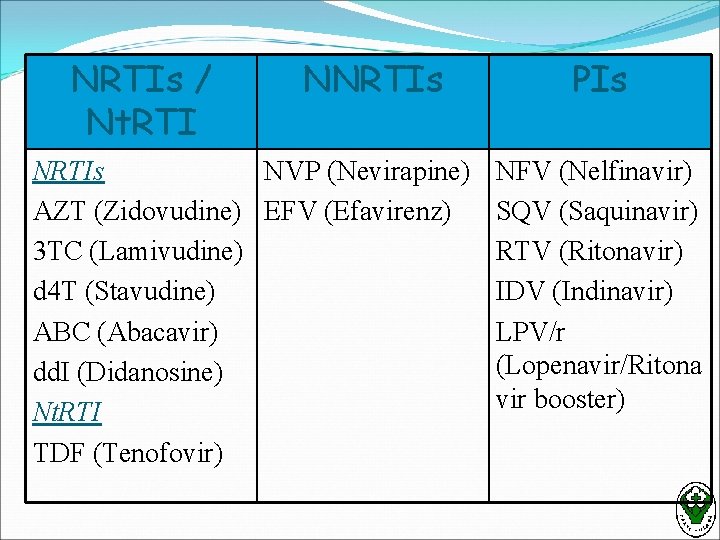 NRTIs / Nt. RTI NNRTIs NVP (Nevirapine) AZT (Zidovudine) EFV (Efavirenz) 3 TC (Lamivudine)