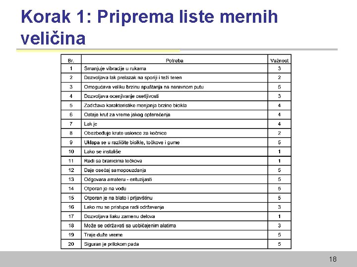 Korak 1: Priprema liste mernih veličina 18 