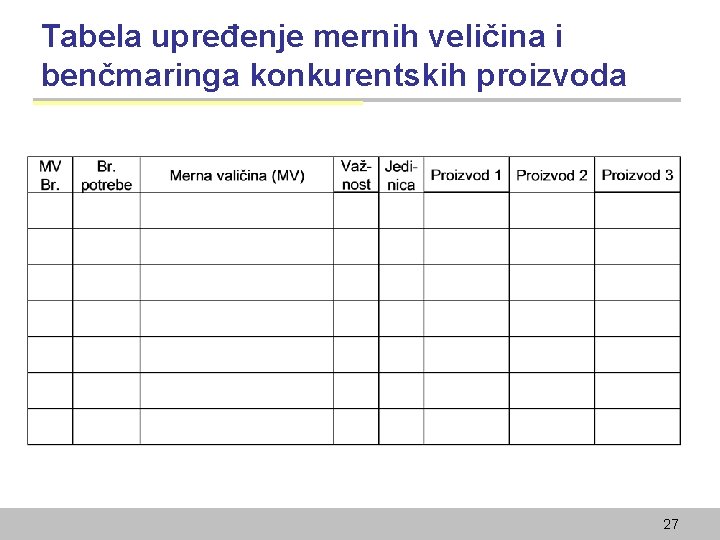 Tabela upređenje mernih veličina i benčmaringa konkurentskih proizvoda 27 