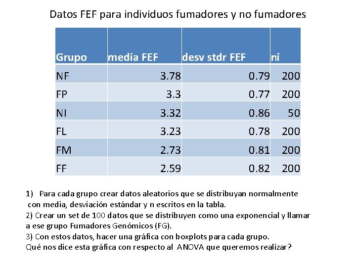 Datos FEF para individuos fumadores y no fumadores Grupo media FEF desv stdr FEF Datos FEF para individuos fumadores y no fumadores Grupo media FEF desv stdr FEF