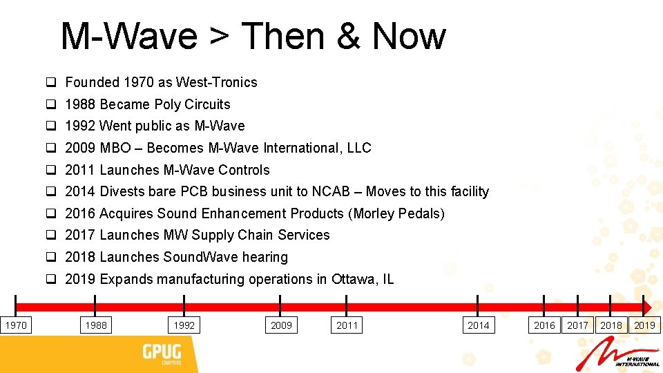 M-Wave > Then & Now q Founded 1970 as West-Tronics q 1988 Became Poly