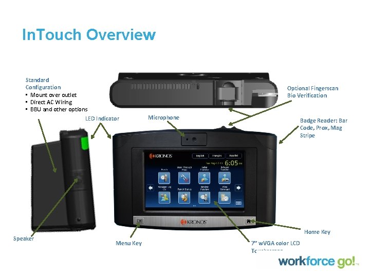 In. Touch Overview Standard Configuration • Mount over outlet • Direct AC Wiring •