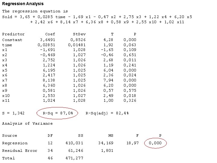 Regression Analysis The regression equation is Sold = 3, 65 + 0, 0285 time