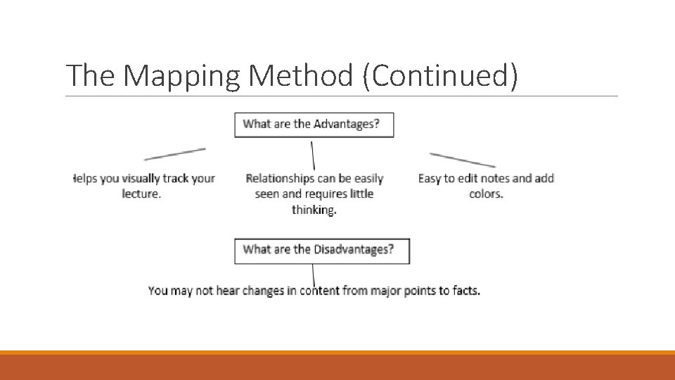 The Mapping Method (Continued) 