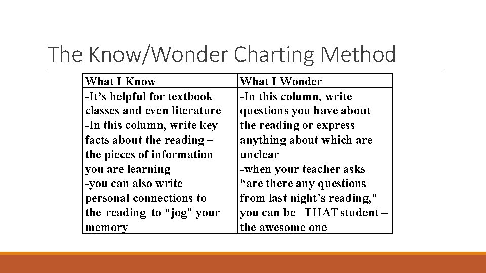 The Know/Wonder Charting Method What I Know -It’s helpful for textbook classes and even