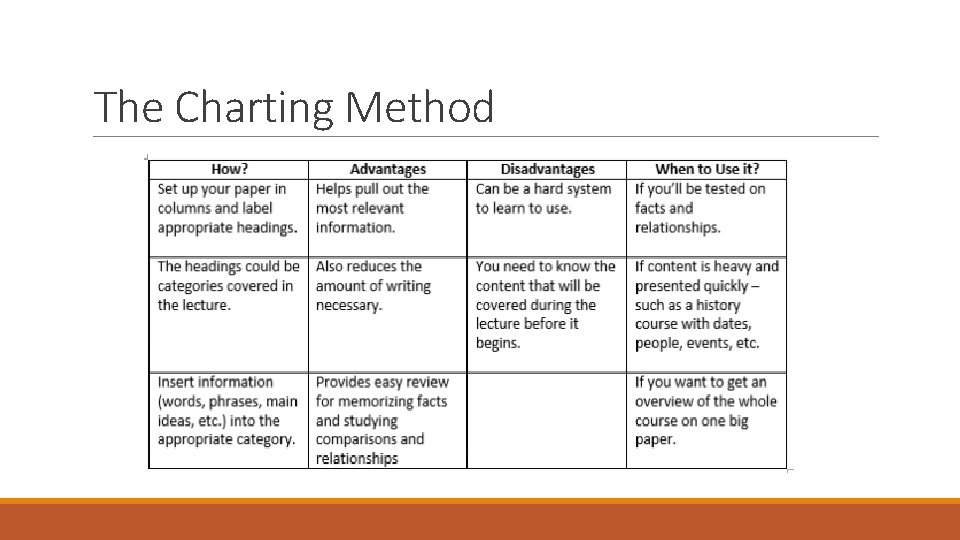 The Charting Method 