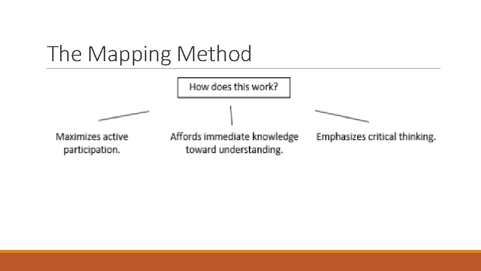 The Mapping Method 
