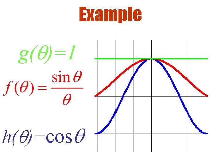 Example g( )=1 h( )=cos 
