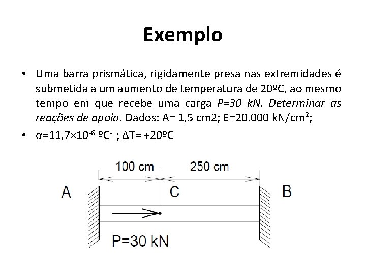 Exemplo • Uma barra prismática, rigidamente presa nas extremidades é submetida a um aumento
