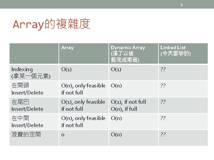 3 Array的複雜度 Array Dynamic Array (滿了以後 擴充成兩倍) Linked List (今天要學的) Indexing (拿某一個元素) O(1) ?