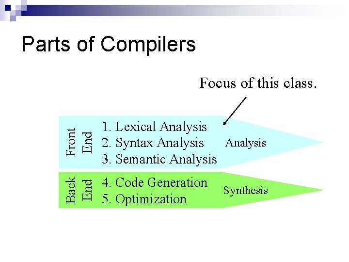 Parts of Compilers Front End 1. Lexical Analysis 2. Syntax Analysis 3. Semantic Analysis