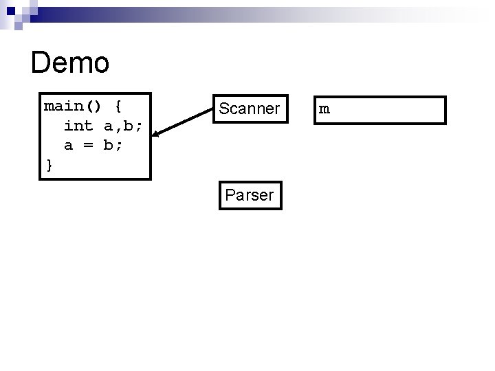 Demo main() { int a, b; a = b; } Scanner Parser m 