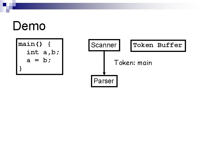 Demo main() { int a, b; a = b; } Scanner Token Buffer Token: