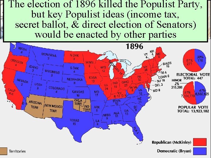 The election of 1896 killed the Populist Party, but key Populist ideas (income tax,