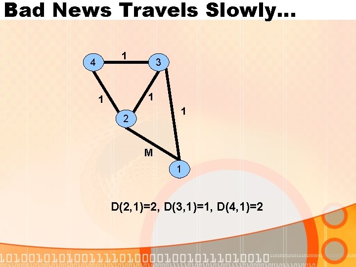 Bad News Travels Slowly… 1 4 3 1 1 1 2 M 1 D(2,