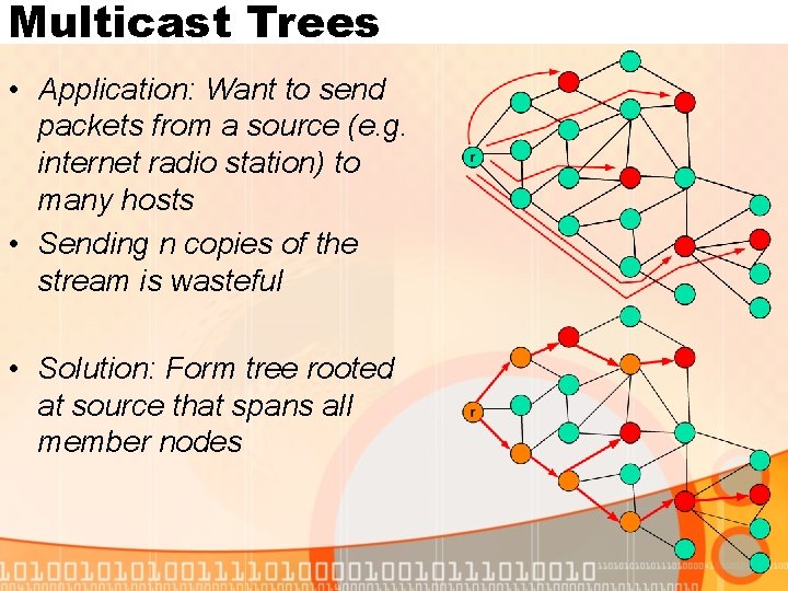 Multicast Trees • Application: Want to send packets from a source (e. g. internet