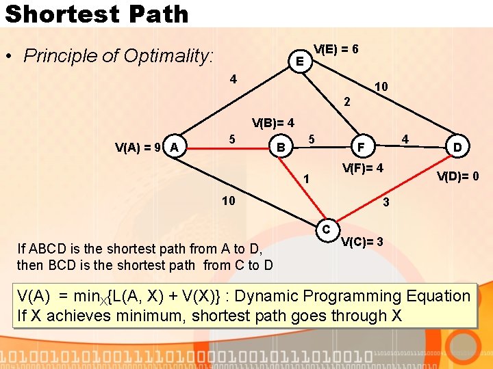 Shortest Path • Principle of Optimality: V(E) = 6 E 4 10 2 V(B)=