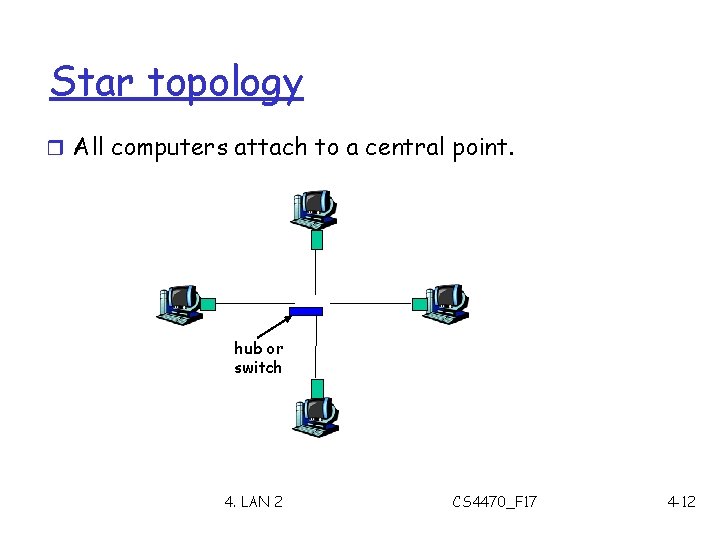 Star topology r All computers attach to a central point. hub or switch 4.