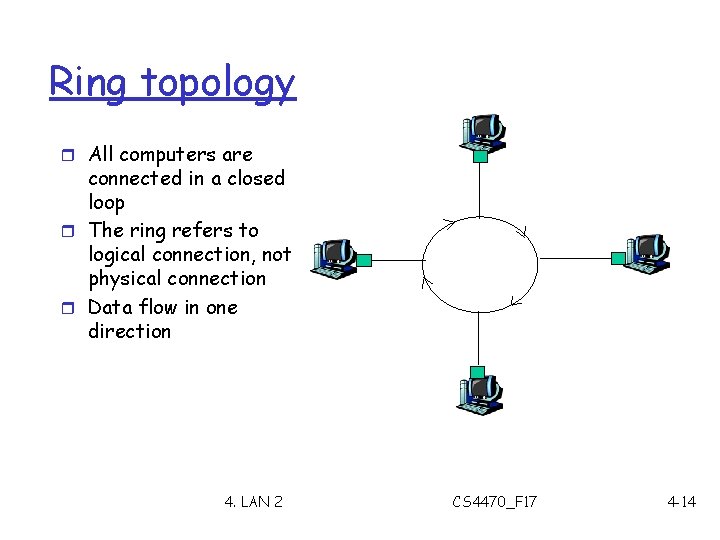 Ring topology r All computers are connected in a closed loop r The ring