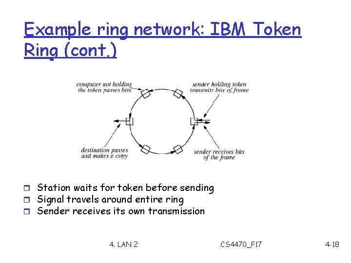 Example ring network: IBM Token Ring (cont. ) r Station waits for token before