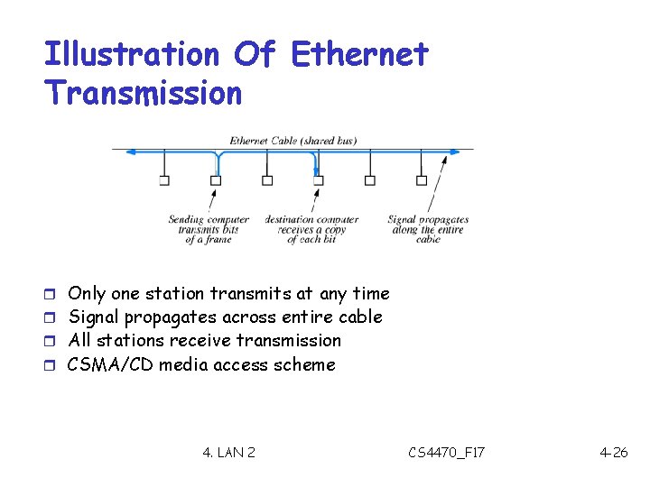 Illustration Of Ethernet Transmission r Only one station transmits at any time r Signal